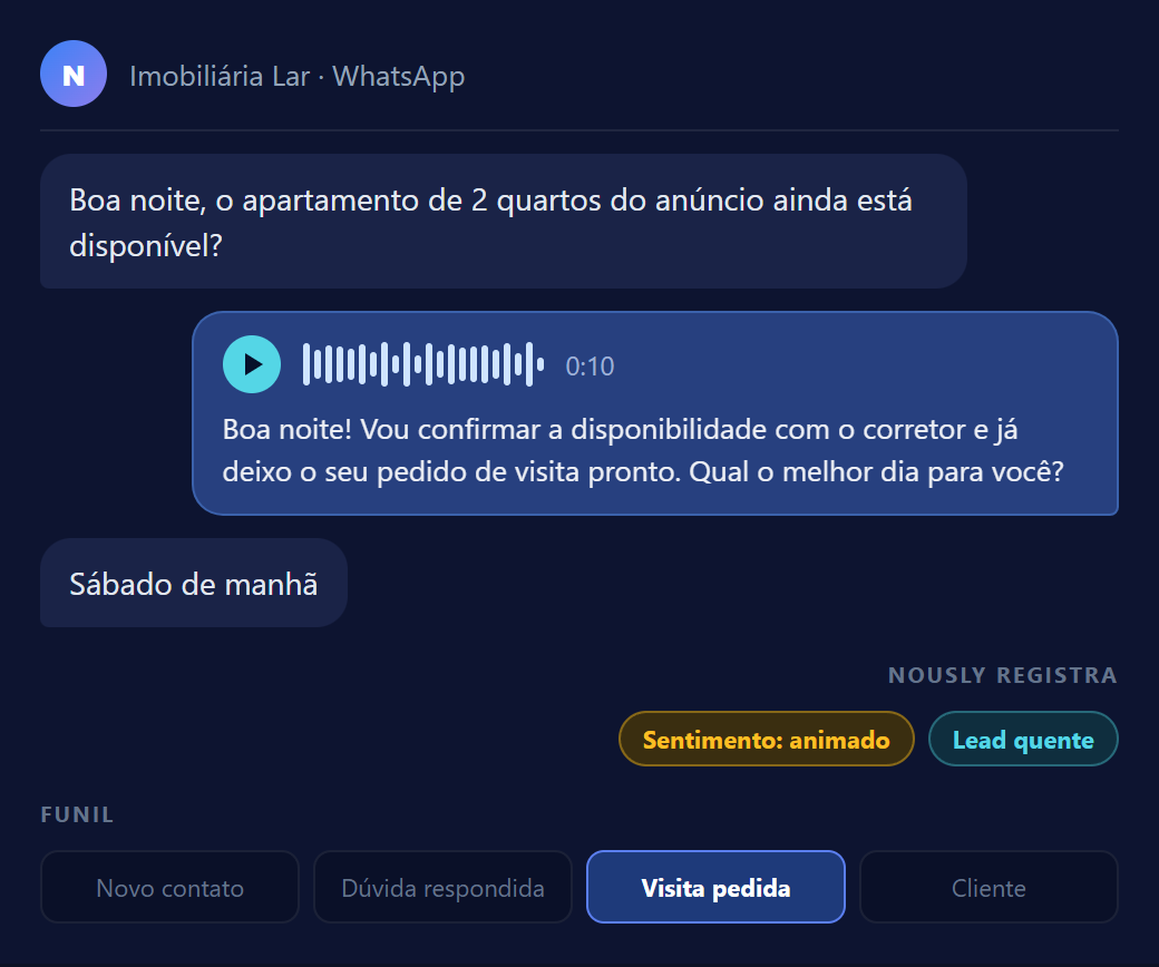 Conversa de exemplo: interessado pergunta sobre um apartamento e o agente responde, com sentimento e etapa do funil.