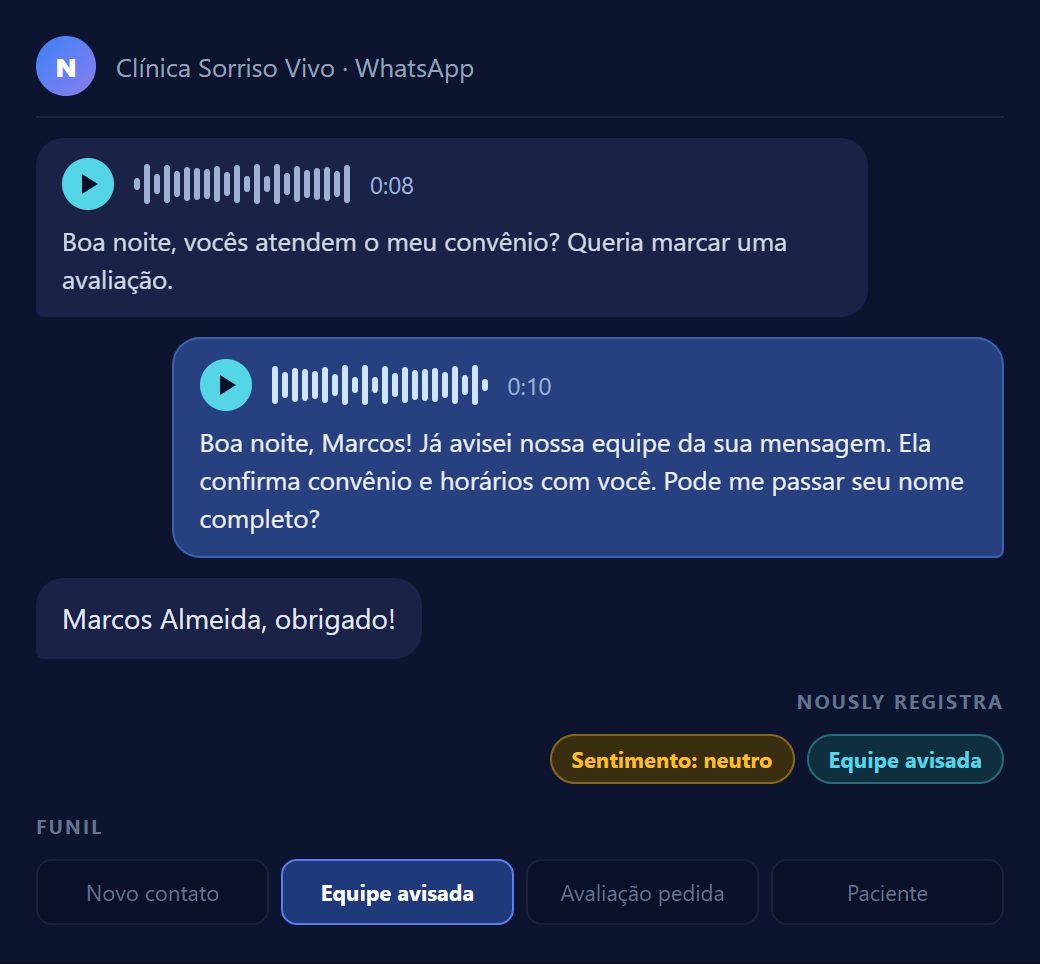 Conversa de exemplo: paciente escreve à noite, o agente responde e a equipe é sinalizada, com sentimento e etapa do funil.